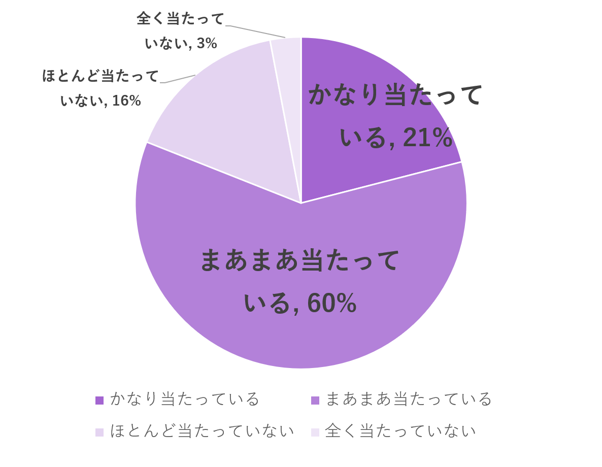 驚くばかり片思い 告白 言葉 最高の花の画像